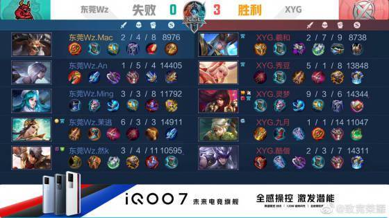 目标性